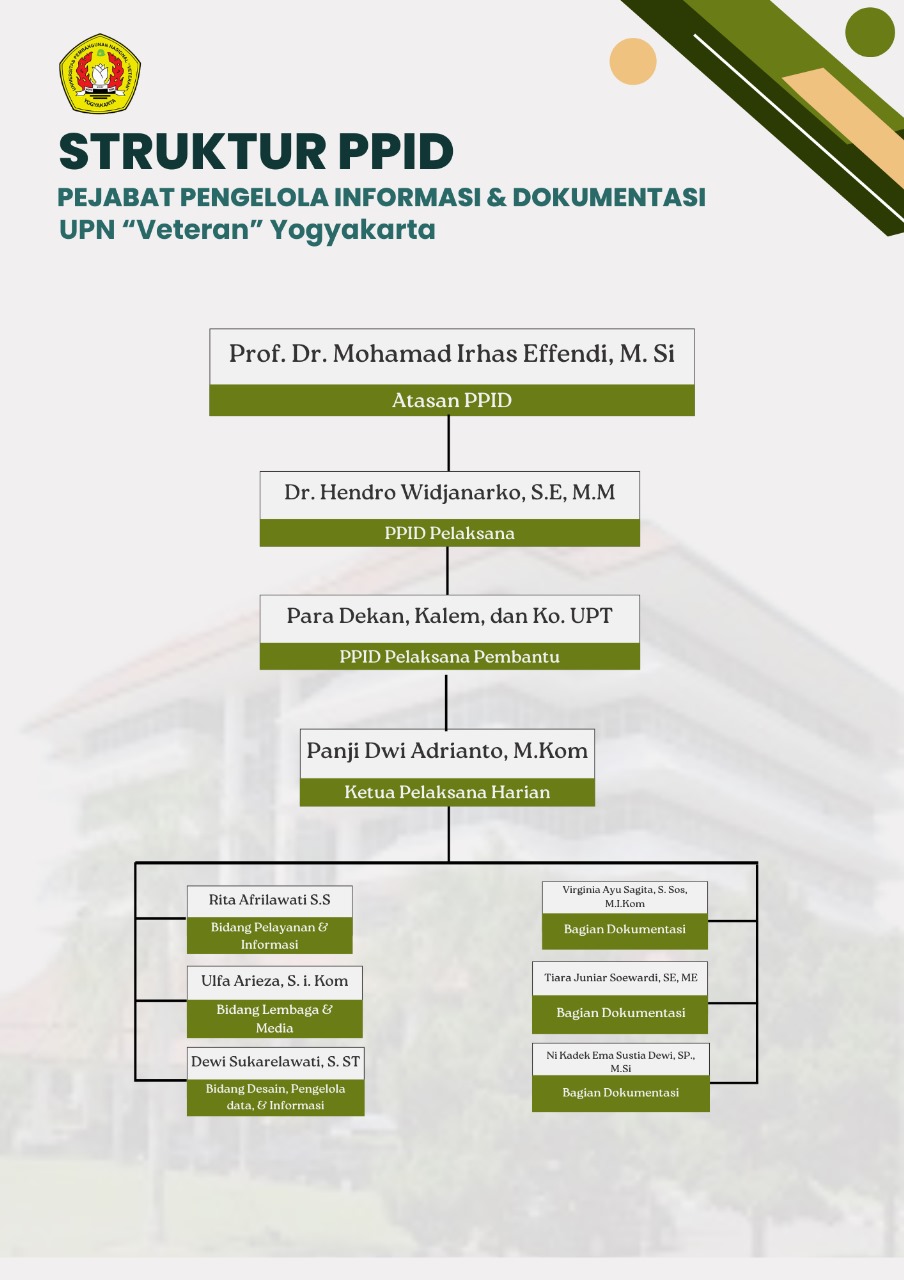 Struktur Organisasi PPID