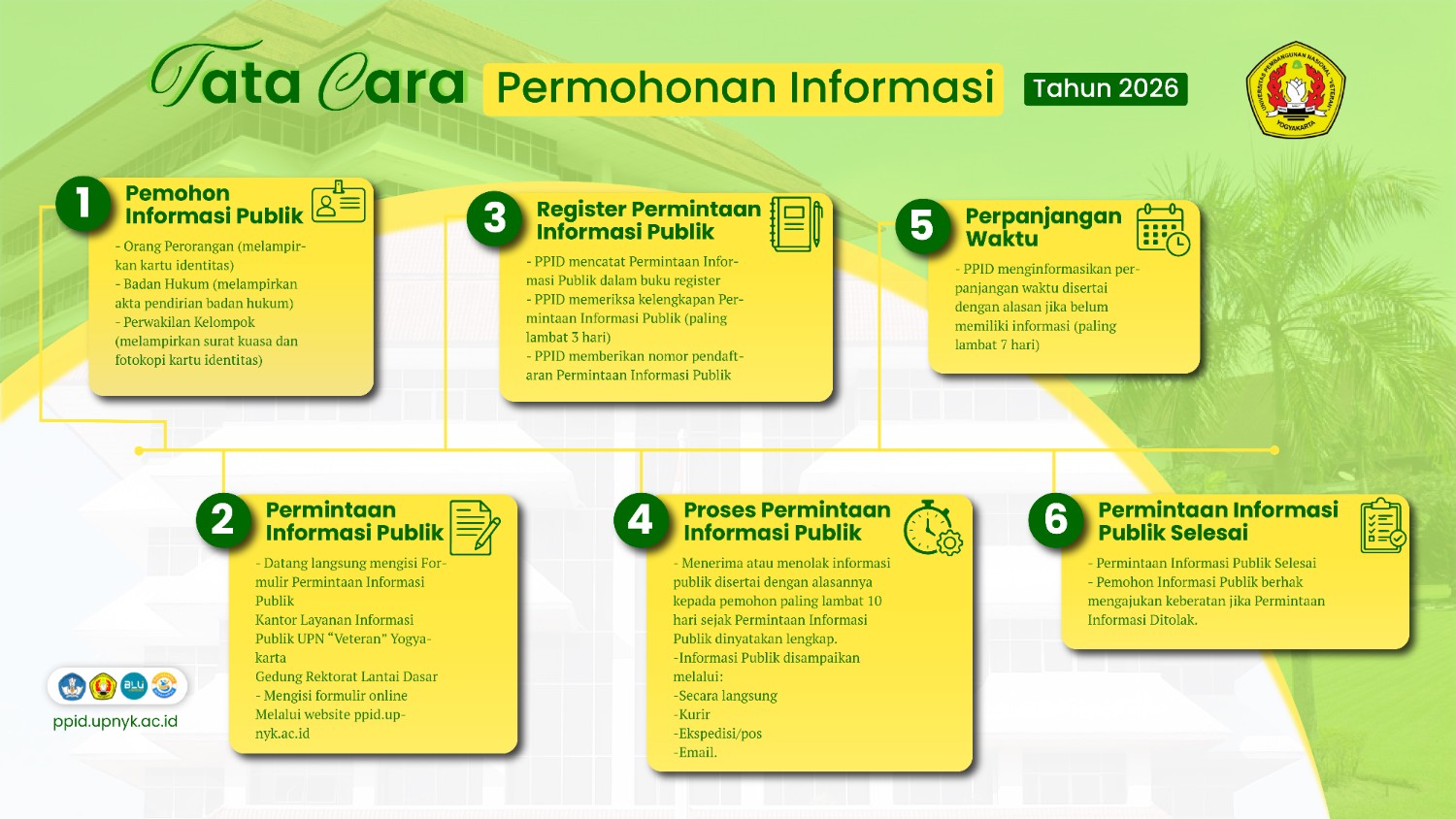 GambarInformasiPublik